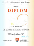 TTC Majcichov A  iaci (2017)